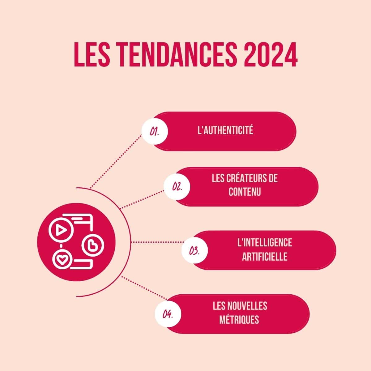 L'actualité Twitter en 2024 : Un regard sur les tendances et les enjeux